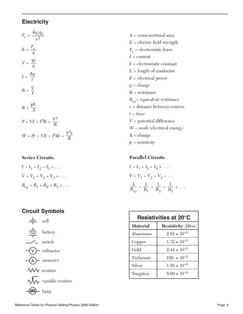 Algebra 2 Regents Reference Sheet - Printable Multiplication Tables