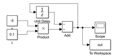 Image result for Simulink Model Version Chart