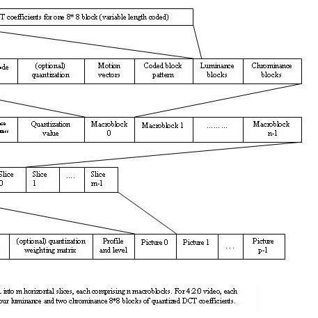 Image result for Stream Format