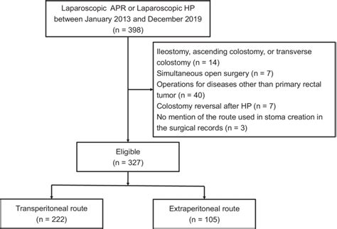 Image result for Apr Resection Surgery