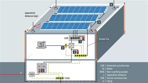 Lightning Protection Solar System 的图像结果
