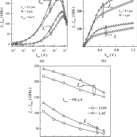 Image result for Setting Unity Gain