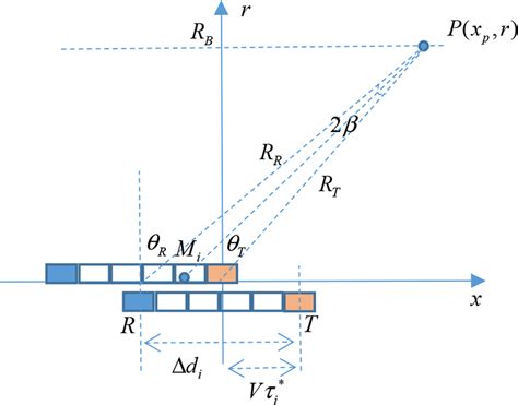 Image result for Array SAS
