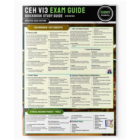CEH v13 Exam Quick Book 2025 | Laminated Cheatsheet Reference Guide ...