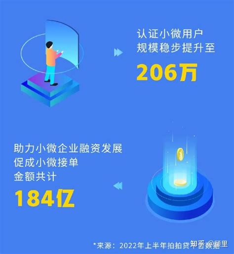 2022年中国小微信贷行业发展现状、重点企业经营情况及风险控制对策_同花顺圈子