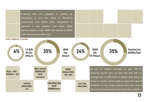 Housing Project Studio : Slum Redevelopment | CEPT - Portfolio