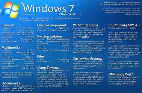Image result for Pics Software