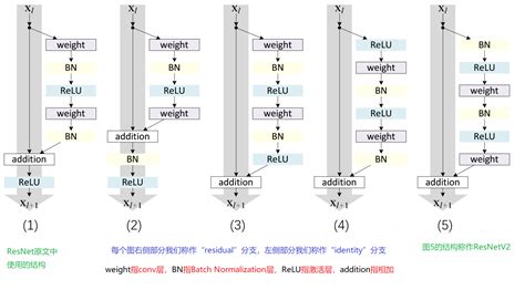 Image result for ResNet Classification