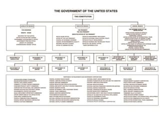 The Governance Structure of the American 的图像结果