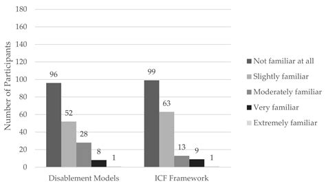 Image result for ICF Model Chart