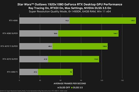 Star Wars™ Outlaws GeForce RTX 40 Series Bundle Available Now - Get The ...