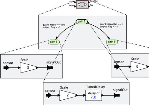 Computer Science Modal Simple 的图像结果