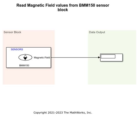 MATLAB Sensors Modeling Tutorial 的图像结果