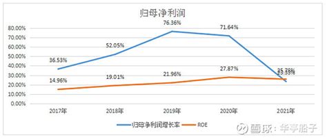 长春新市长去代转正，过去40天在忙什么 | 每日经济网