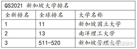 新加坡本科申请攻略：需要哪些要求?_学校申请_锦秋A-Level官网