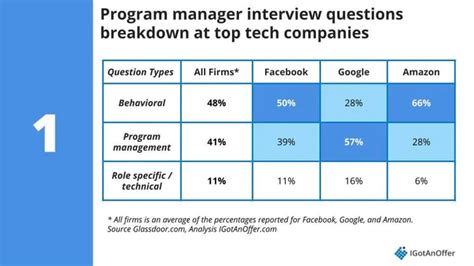 Image result for Supportability Program Manager Interview
