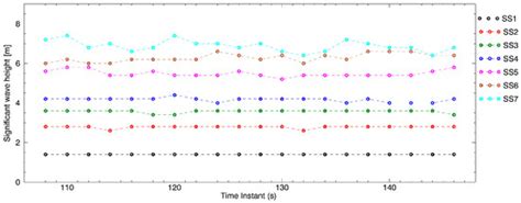 Estimation of the Significant Wave Height from Marine Radar Images ...
