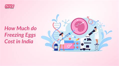 Egg Freezing Cost in India - Plan Your Future Now | Ferty9