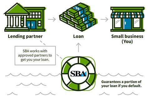 sba business loan