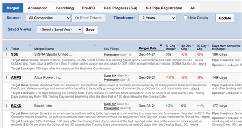 Rezultat imagine pentru SPAC Examples