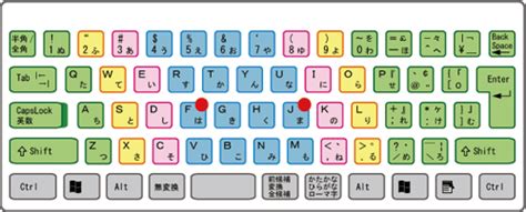 Image result for Stratified Random Sampling Method