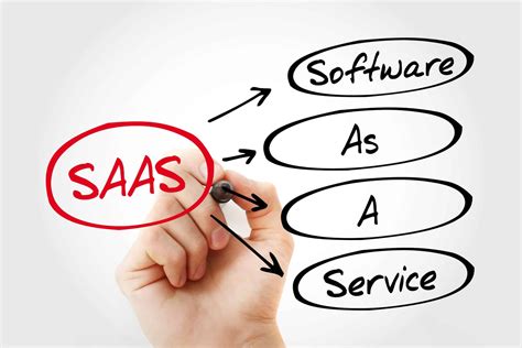 Image result for SaaS Business Model