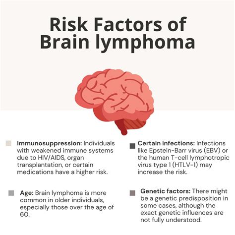Genetic Lymphoma Risk: Key Facts & Tips