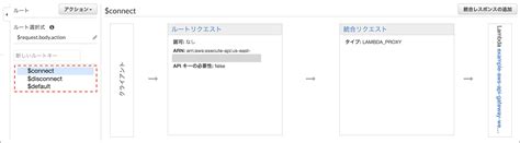 AWS WebSocket API 的图像结果