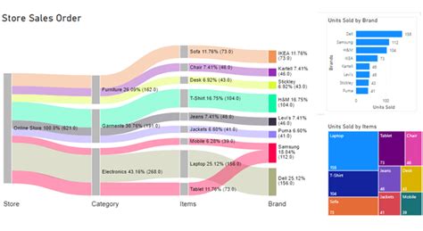 Image result for Visual Storytelling Examples