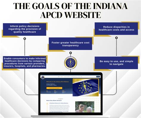 Image result for Indiana Insurance Laws