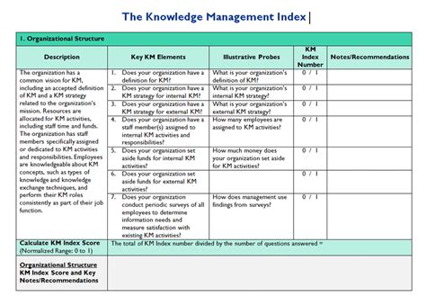 Knowledge Management Organizational Structure 的图像结果