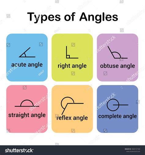 Image result for 6 Different Types of Angles