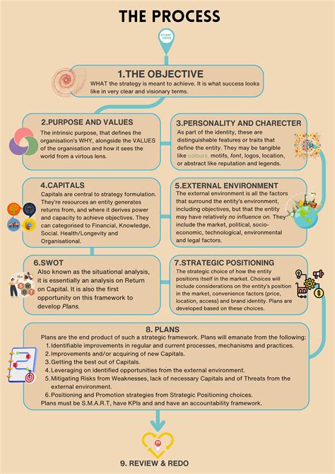 Strategic Thinker Examples 的图像结果