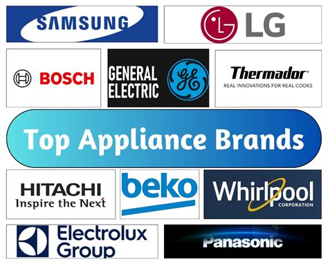 Top 20 Appliance Brands in the World in 2026