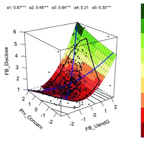 Image result for Calculus Model