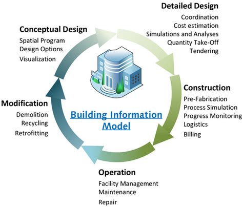 A BIM Based Framework for Damage Segmentation, Modeling, and ...