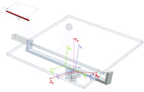 Position Science Example 的图像结果