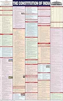 Indian Constitution Chart | The Constitution Of India Chart | Laminated ...