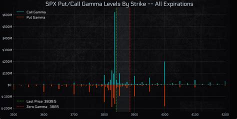 Image result for API Get SPX Opening Price Python
