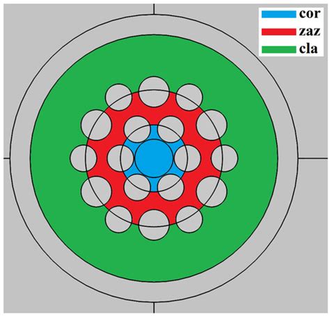 Photonics | December 2024 - Browse Articles