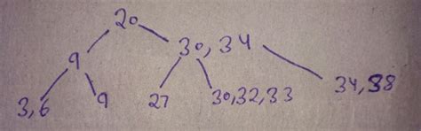 Programming in C: Deleting a node from B+ tree