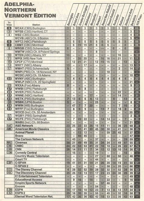 Image result for Comcast TV Guide