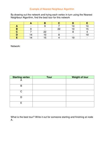 Image result for Nearest Neighbour Algorithm Further Maths Matrix