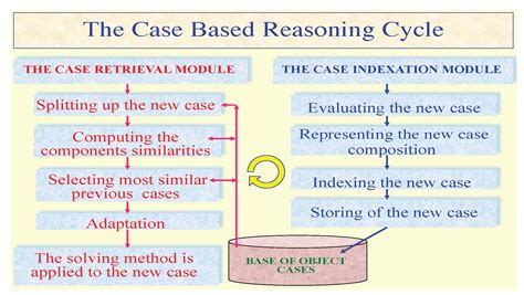 Fvsoomm a Fuzzy Vectorial Space Model and Method of Personality ...
