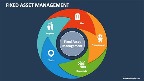 Image result for Project On Fixed Asset Management