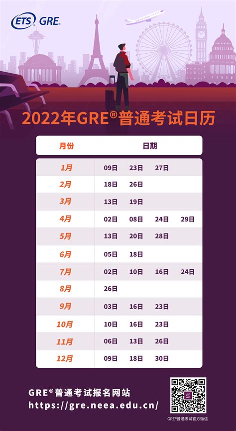 2021年留学考试GRE考试介绍及考试时间安排_the