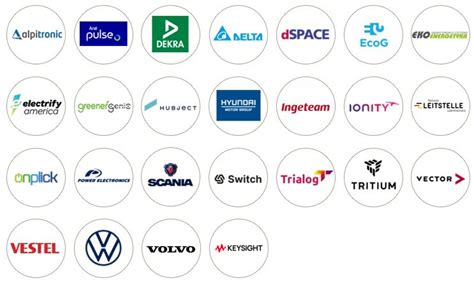 Plug & Charge Logo Launch at the Testival EUROPE 2022 – CharIN