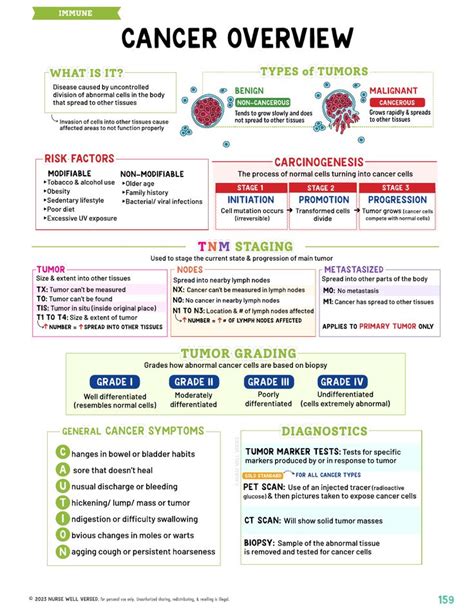 immune system nursing