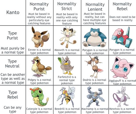 All Normal Type Pokemon