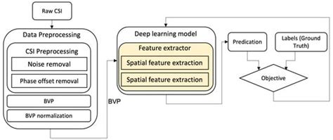 A Domain-Independent Generative Adversarial Network for Activity ...